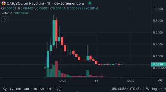 Jupiter：代币CAR的推出方式非常糟糕详解